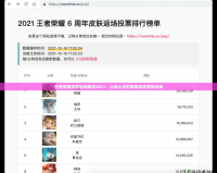 王者榮耀投票返場網站2021：讓你心儀的英雄皮膚重回戰場