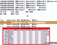 夢幻跑商價錢怎么算？帶你走進跑商賺錢的奧秘！