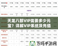 天龍八部VIP需要多少元寶？詳解VIP系統及充值攻略