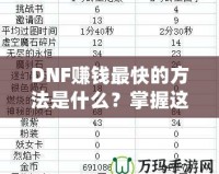 DNF賺錢最快的方法是什么？掌握這幾個技巧，讓你輕松致富！