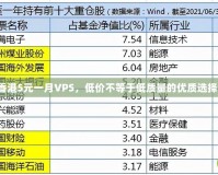 香港5元一月VPS，低價不等于低質量的優質選擇！