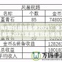 DNF如何賺錢最快2021：全方位解析2021年最有效的賺錢方法