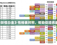 探索《口袋妖怪白金》性格表對照，幫助你培養最強小精靈！