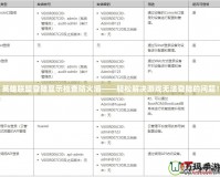 英雄聯盟登陸顯示檢查防火墻——輕松解決游戲無法登陸的問題！