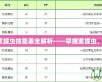 洛克王國紫蝶蟲技能表全解析——掌握紫蝶蟲，戰力爆表！