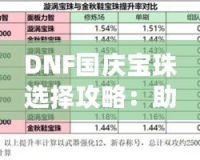 DNF國(guó)慶寶珠選擇攻略：助力戰(zhàn)力提升，快速打造最強(qiáng)裝備！