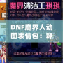 DNF魔界人動圖表情包：釋放你的情緒魅力，喚醒魔幻幽默！