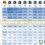 Dota天梯積分如何計算？解析Dota2天梯系統背后的秘密