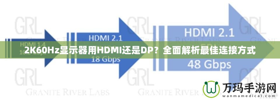 2K60Hz顯示器用HDMI還是DP？全面解析最佳連接方式