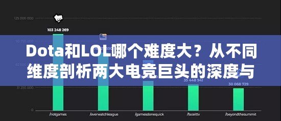 Dota和LOL哪個難度大？從不同維度剖析兩大電競巨頭的深度與挑戰