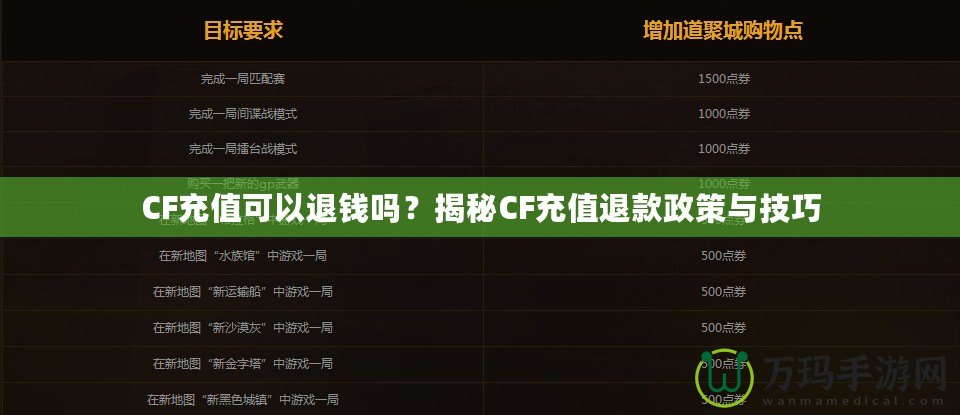 CF充值可以退錢嗎？揭秘CF充值退款政策與技巧