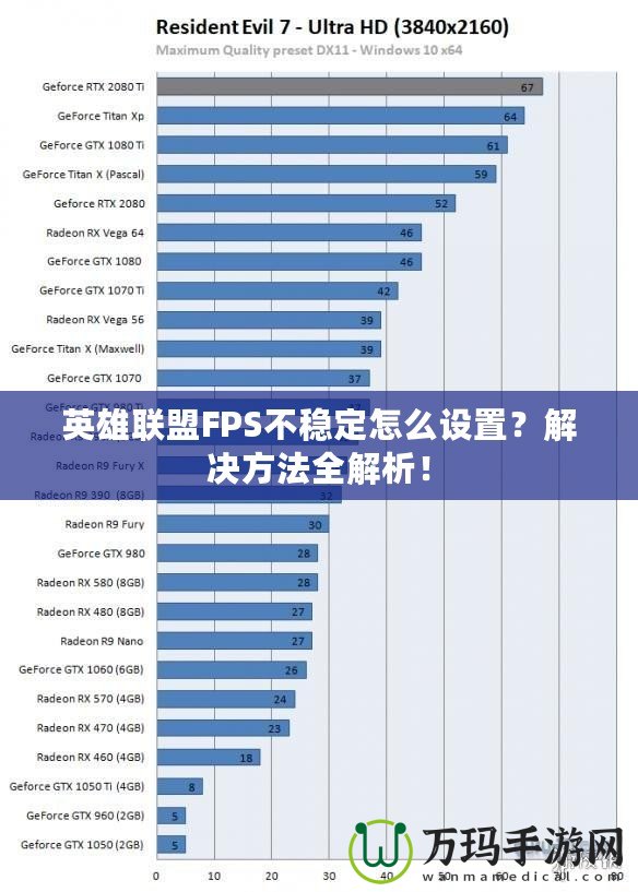 英雄聯盟FPS不穩定怎么設置？解決方法全解析！