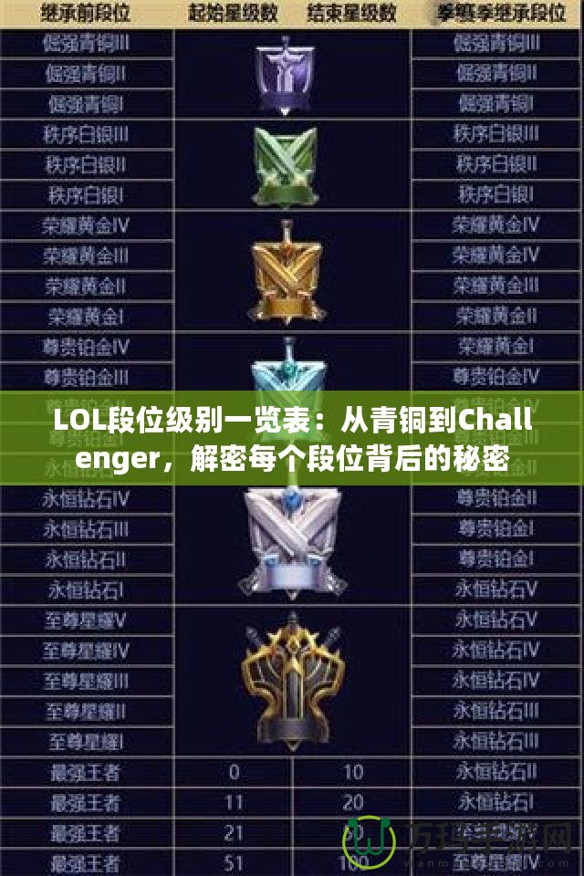 LOL段位級別一覽表：從青銅到Challenger，解密每個段位背后的秘密