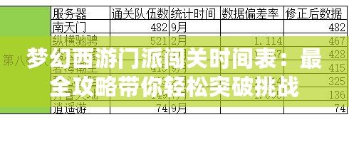 夢幻西游門派闖關時間表：最全攻略帶你輕松突破挑戰