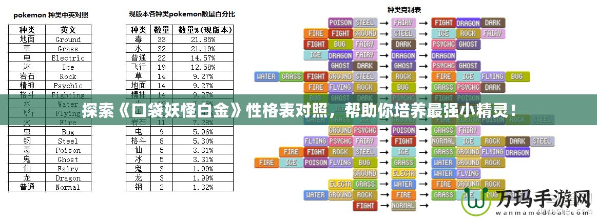 探索《口袋妖怪白金》性格表對照，幫助你培養最強小精靈！