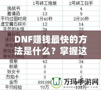 DNF賺錢最快的方法是什么？掌握這幾個(gè)技巧，讓你輕松致富！