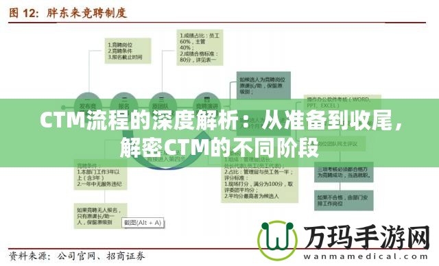 CTM流程的深度解析：從準備到收尾，解密CTM的不同階段