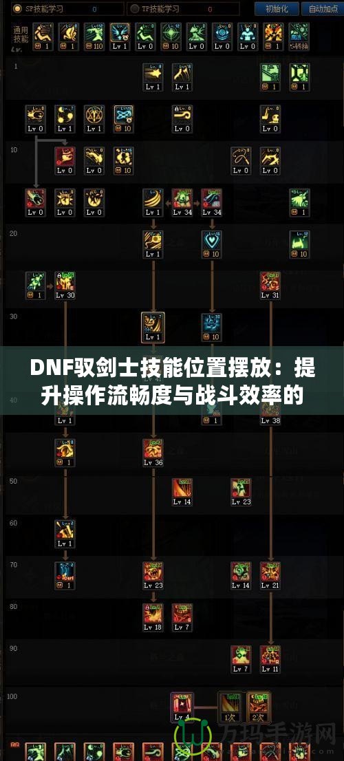 DNF馭劍士技能位置擺放：提升操作流暢度與戰斗效率的秘密