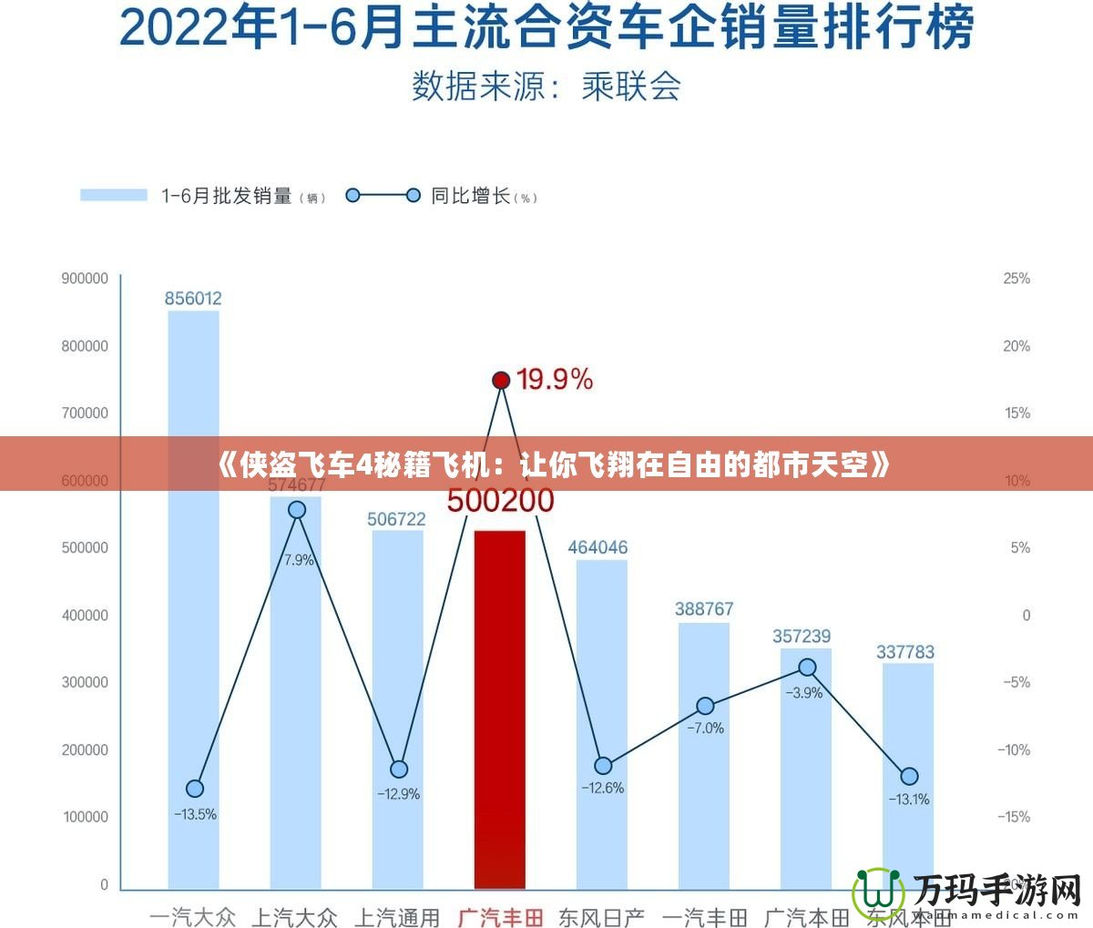 《俠盜飛車4秘籍飛機：讓你飛翔在自由的都市天空》