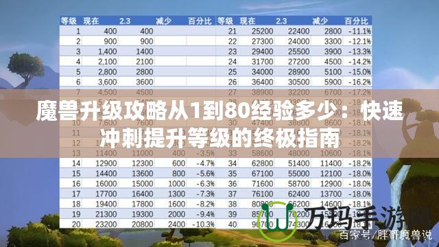 魔獸升級攻略從1到80經驗多少：快速沖刺提升等級的終極指南