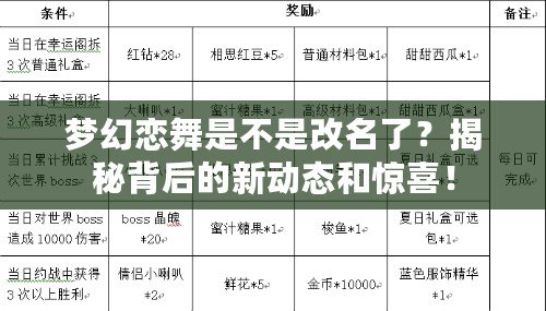 夢幻戀舞是不是改名了？揭秘背后的新動態和驚喜！