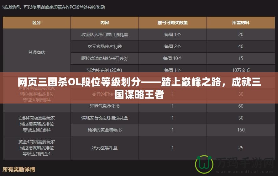 網頁三國殺OL段位等級劃分——踏上巔峰之路，成就三國謀略王者