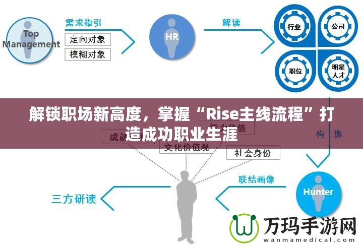 解鎖職場(chǎng)新高度，掌握“Rise主線流程”打造成功職業(yè)生涯