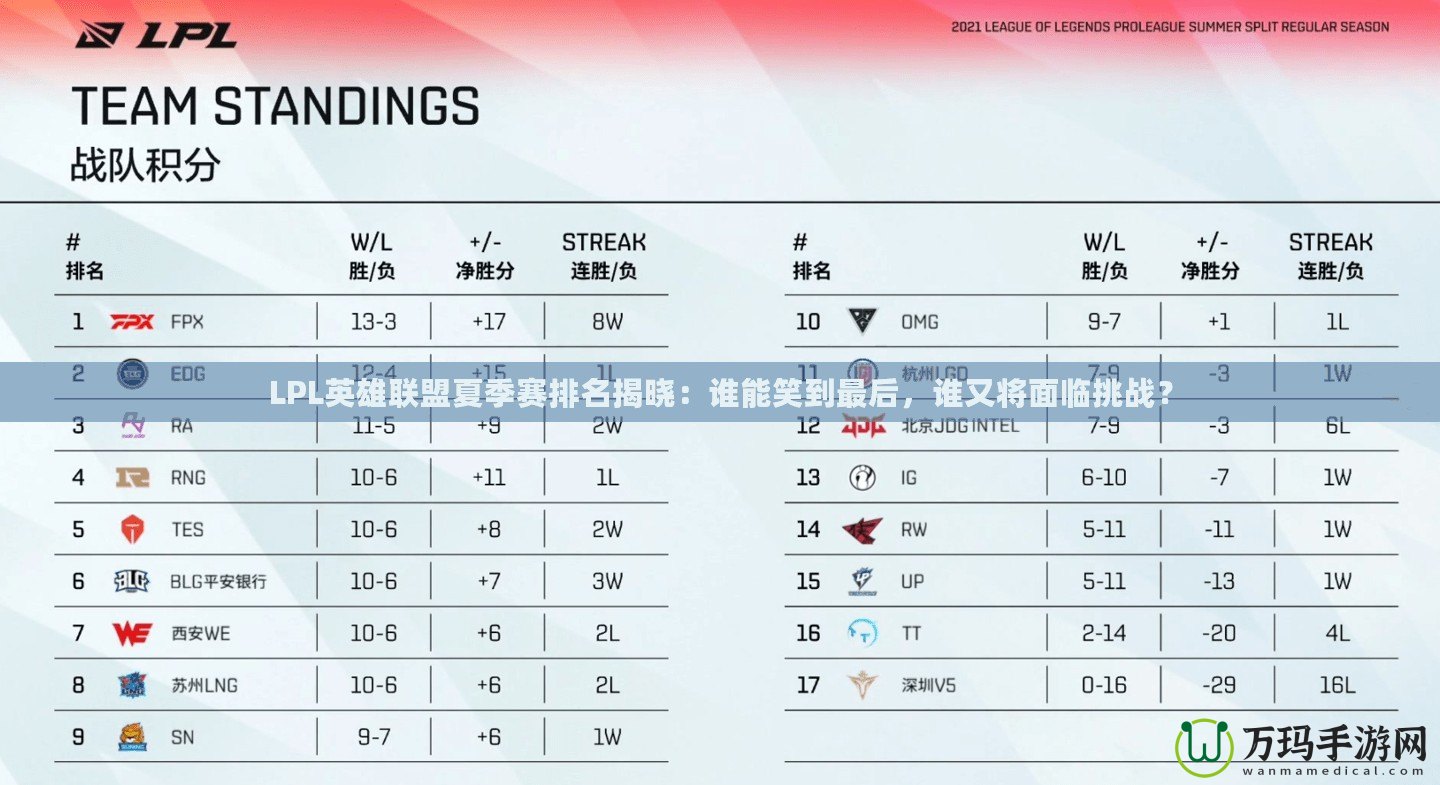LPL英雄聯盟夏季賽排名揭曉：誰能笑到最后，誰又將面臨挑戰？