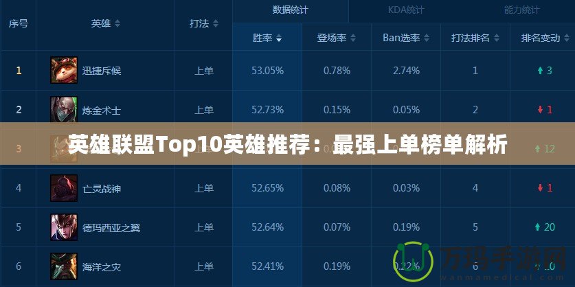 英雄聯盟Top10英雄推薦：最強上單榜單解析