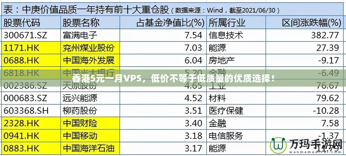 香港5元一月VPS，低價不等于低質量的優質選擇！