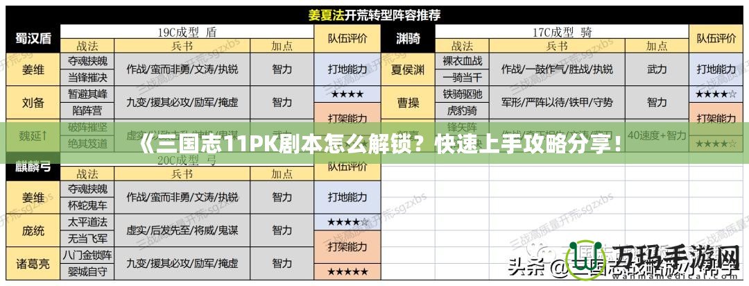 《三國(guó)志11PK劇本怎么解鎖？快速上手攻略分享！