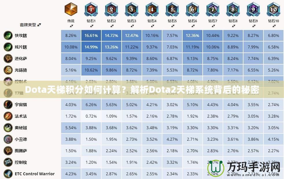 Dota天梯積分如何計算？解析Dota2天梯系統背后的秘密