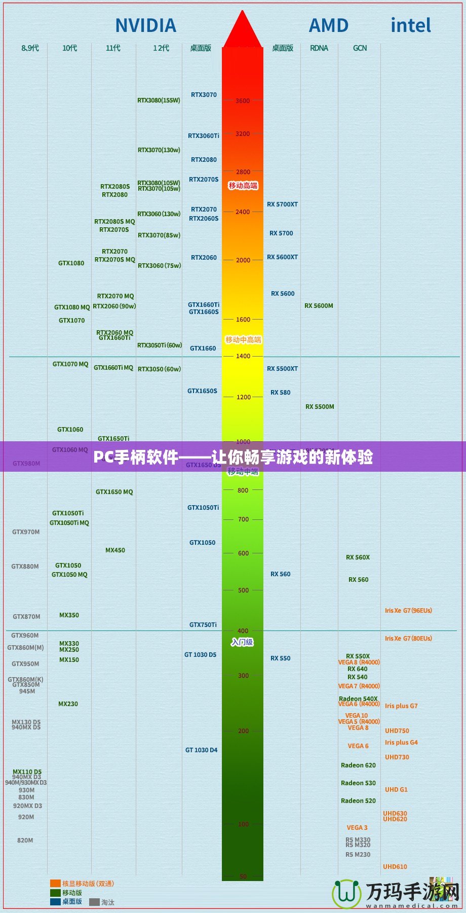 PC手柄軟件——讓你暢享游戲的新體驗