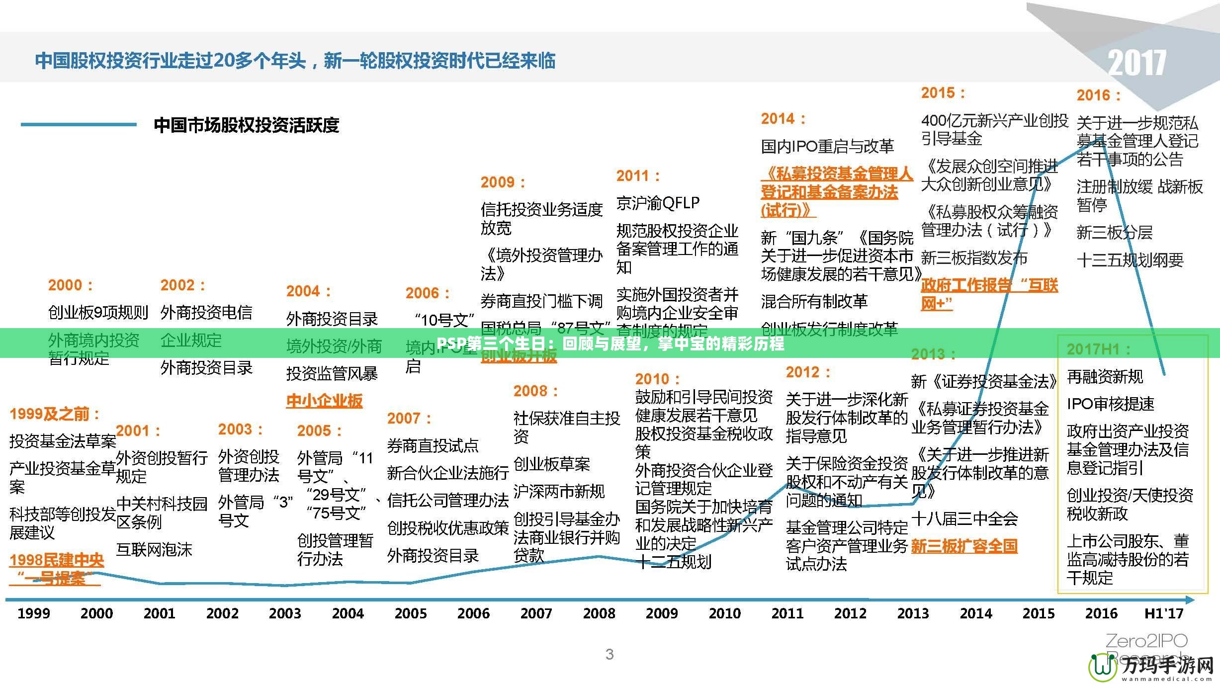 PSP第三個生日：回顧與展望，掌中寶的精彩歷程