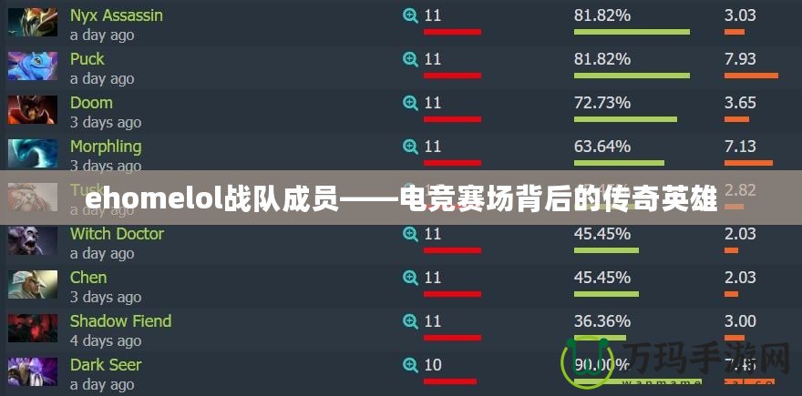 ehomelol戰隊成員——電競賽場背后的傳奇英雄
