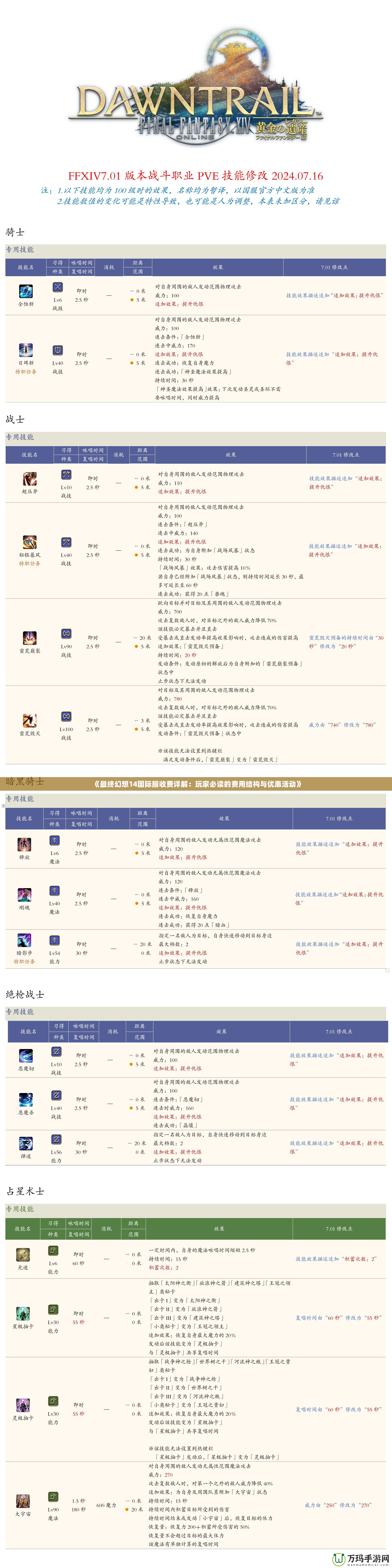 《最終幻想14國際服收費詳解：玩家必讀的費用結構與優惠活動》