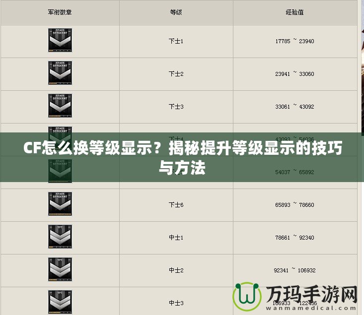 CF怎么換等級顯示？揭秘提升等級顯示的技巧與方法