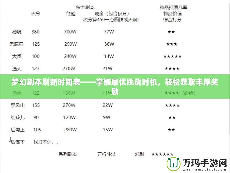 夢幻副本刷新時間表——掌握最優挑戰時機，輕松獲取豐厚獎勵