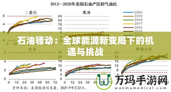 石油騷動：全球能源新變局下的機遇與挑戰