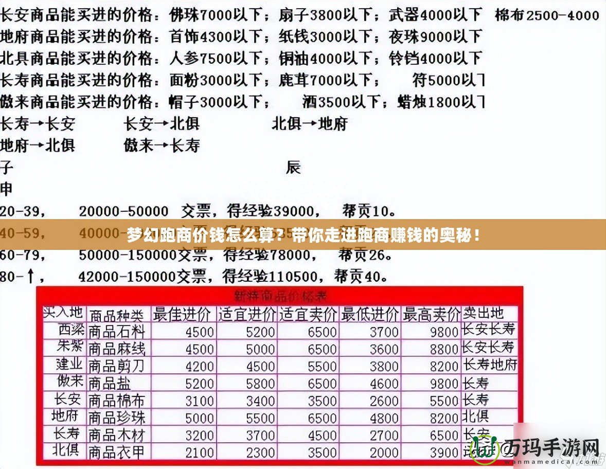 夢幻跑商價錢怎么算？帶你走進跑商賺錢的奧秘！