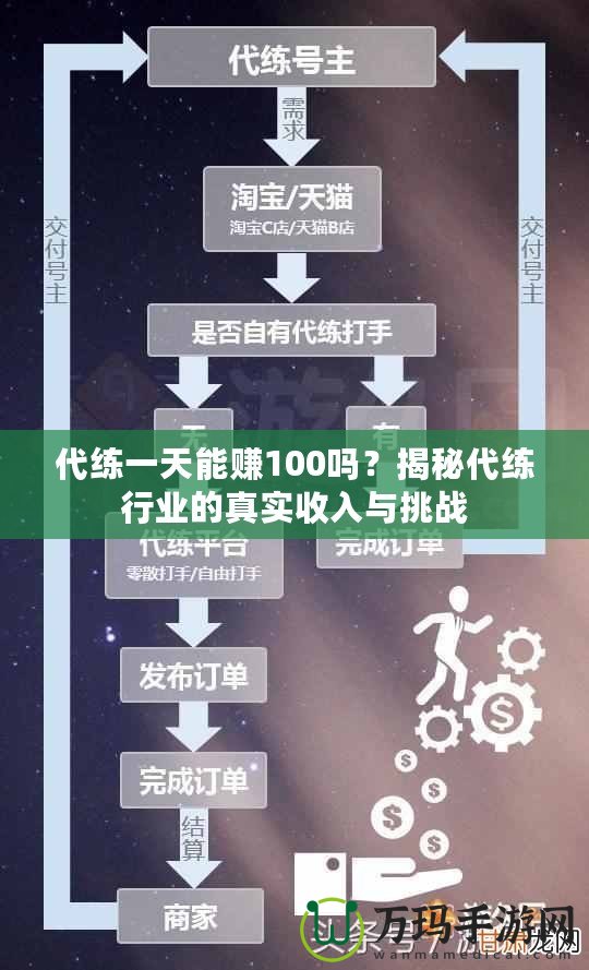 代練一天能賺100嗎？揭秘代練行業的真實收入與挑戰