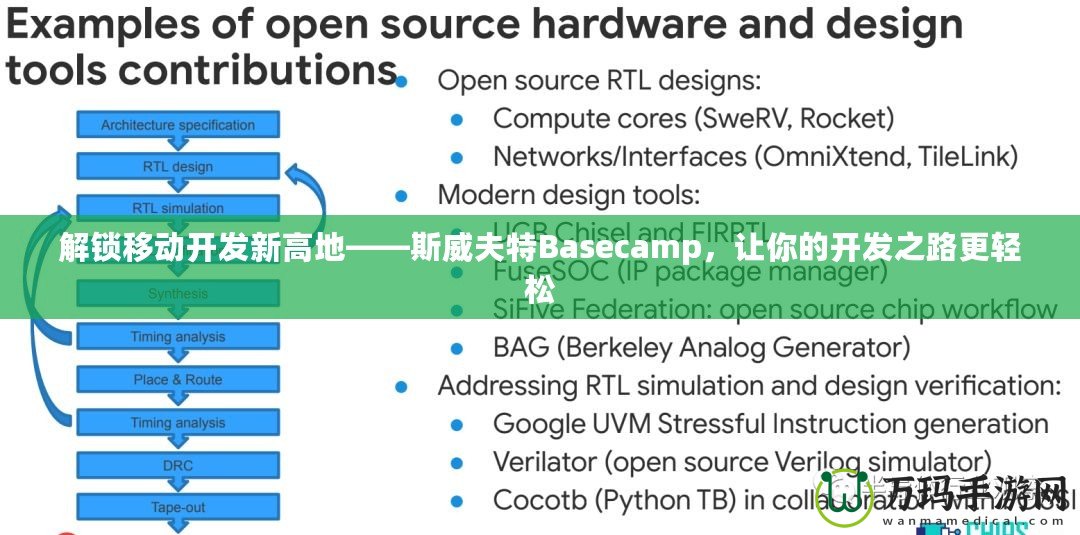 解鎖移動開發新高地——斯威夫特Basecamp，讓你的開發之路更輕松