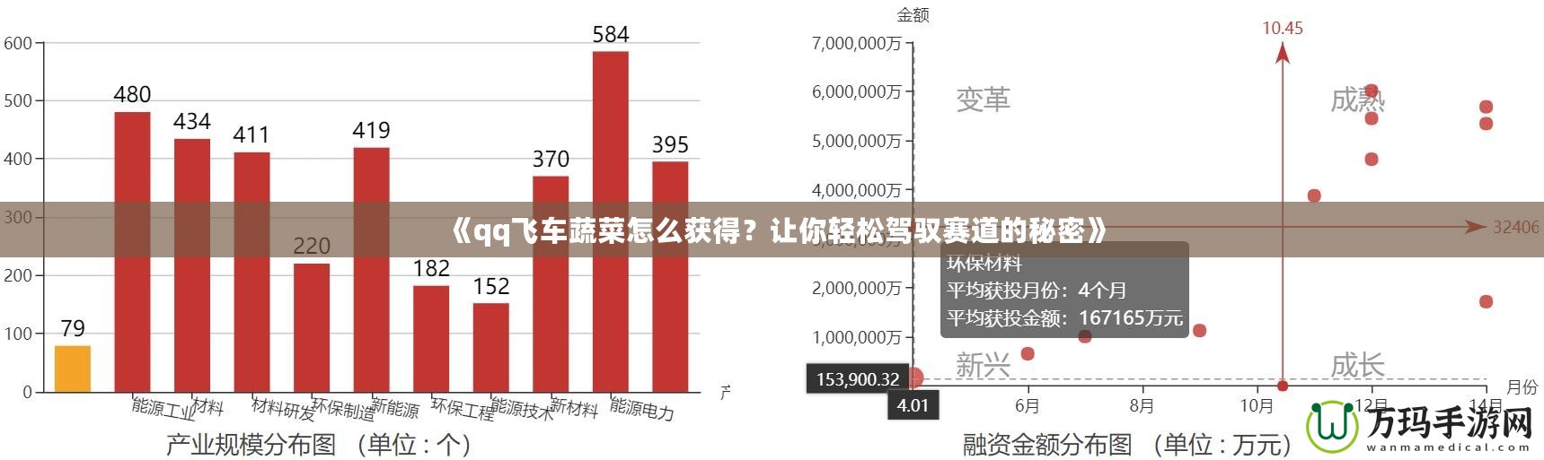 《qq飛車蔬菜怎么獲得？讓你輕松駕馭賽道的秘密》