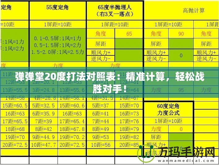 彈彈堂20度打法對照表：精準(zhǔn)計算，輕松戰(zhàn)勝對手！