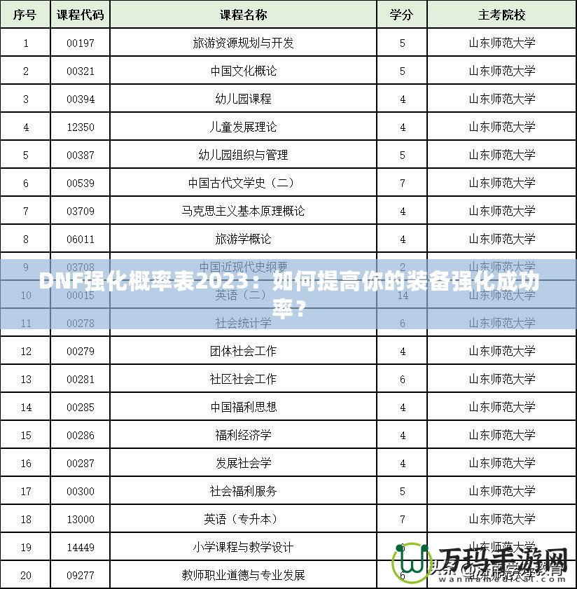 DNF強化概率表2023：如何提高你的裝備強化成功率？