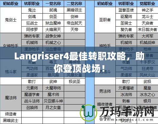 Langrisser4最佳轉(zhuǎn)職攻略，助你登頂戰(zhàn)場(chǎng)！