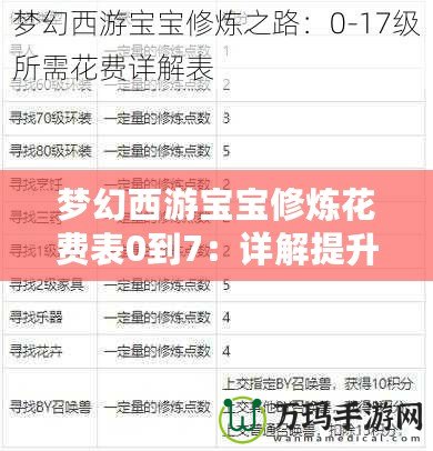 夢幻西游寶寶修煉花費表0到7：詳解提升寶寶戰力的秘訣！