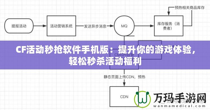 CF活動秒搶軟件手機版：提升你的游戲體驗，輕松秒殺活動福利