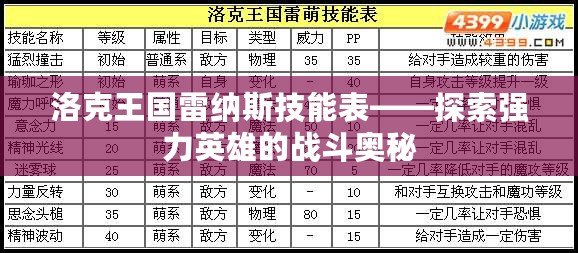 洛克王國雷納斯技能表——探索強力英雄的戰斗奧秘