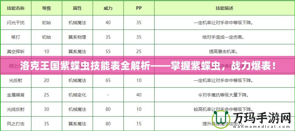 洛克王國紫蝶蟲技能表全解析——掌握紫蝶蟲，戰力爆表！